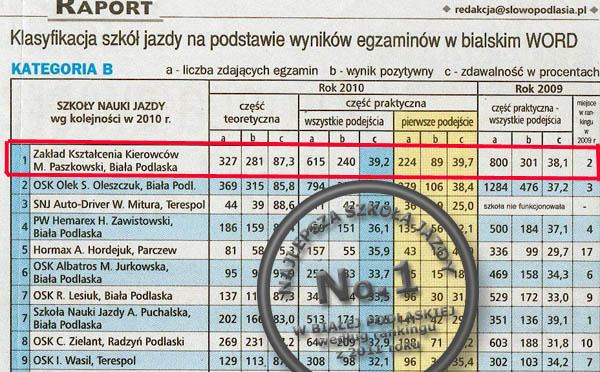 Ranking OSK  - Biała Podlaska